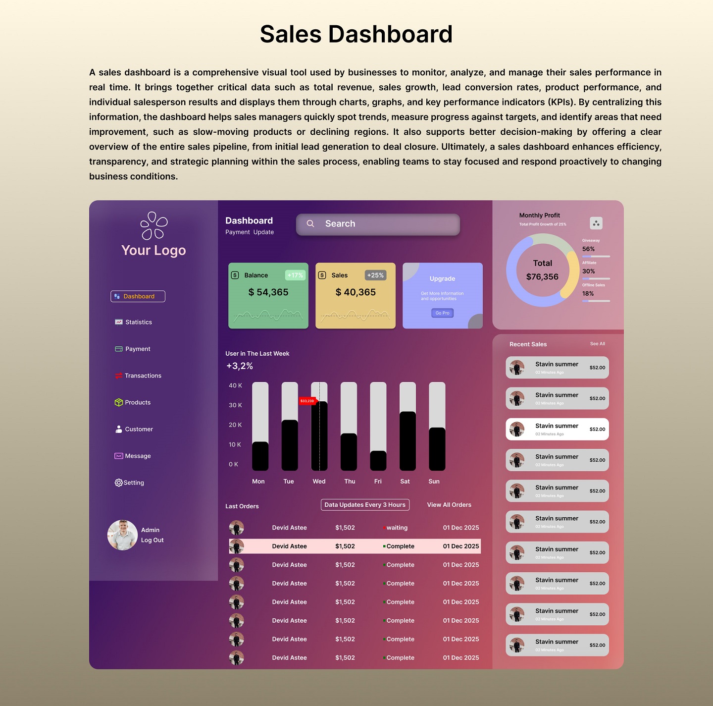 Sales Dashboard