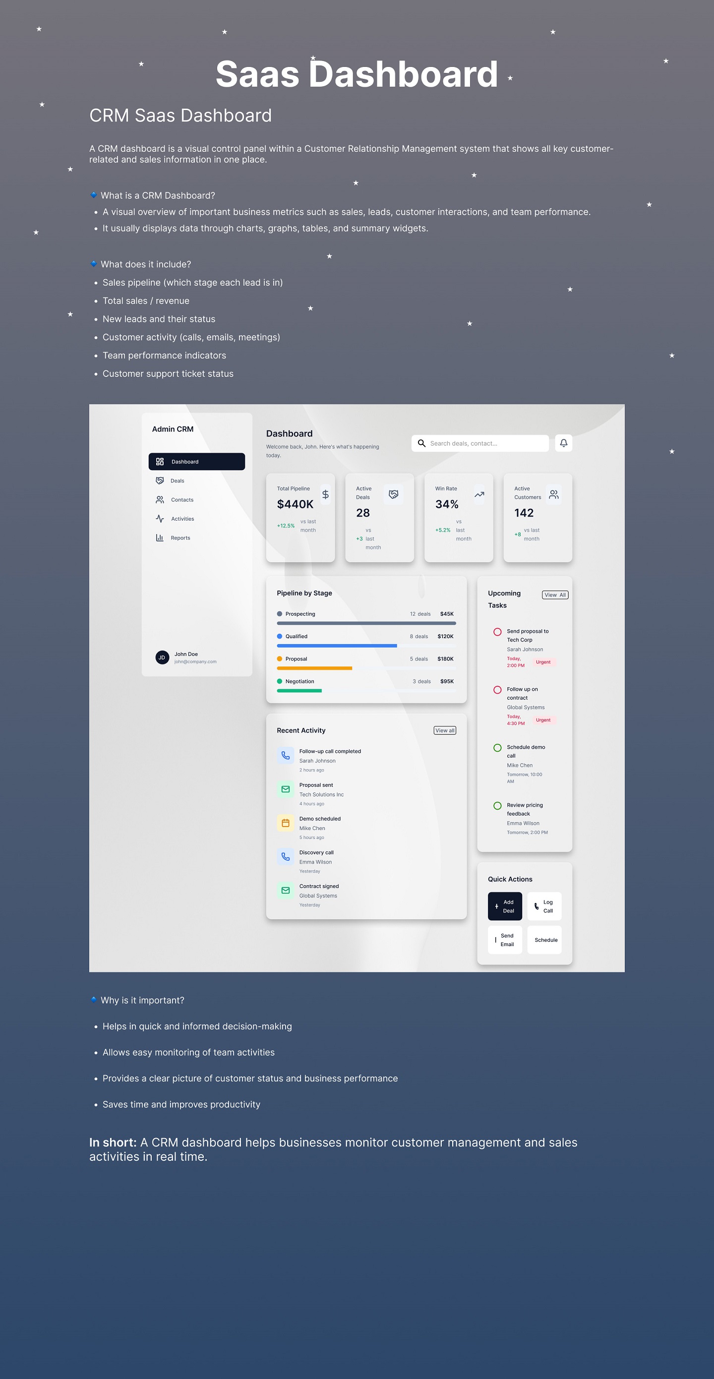 Saas Dash Board Portfolio